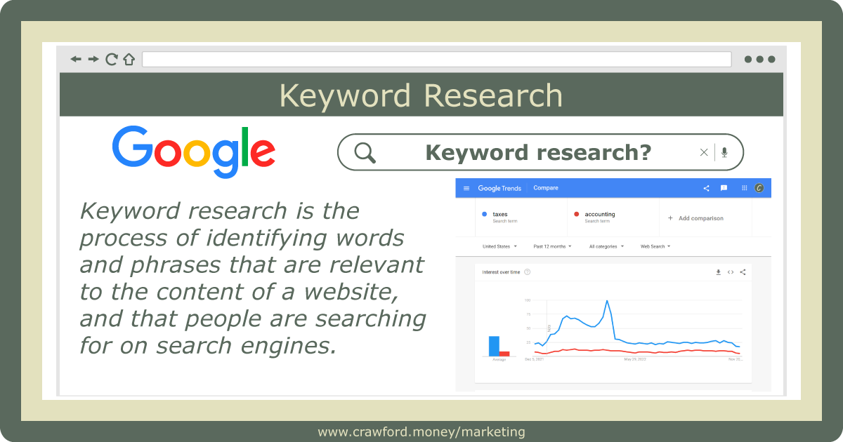 keyword-research