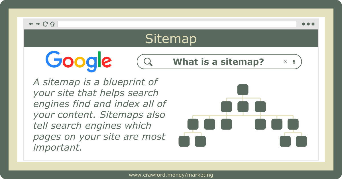 sitemap